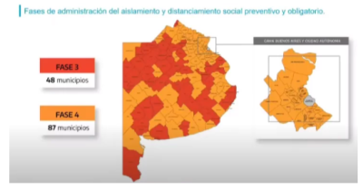 Coronavirus: hay 48 municipios bonaerenses en fase 3 y 87 en fase 4