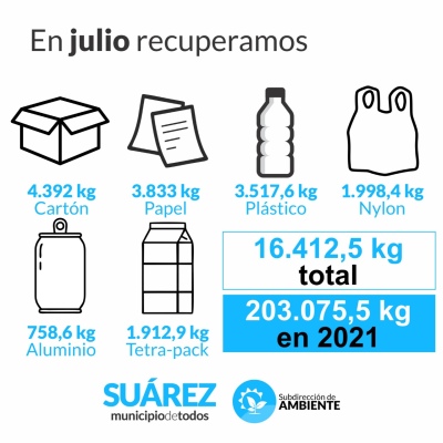 Ambiente: seguimos reciclando