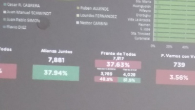 Así está el conteo general faltando 11 mesas