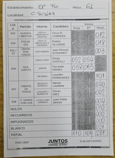 Mesa 81 de Huanguelen