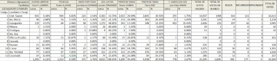 Juntos solo perdió en Santa Trinidad y San José, en esta última por 3 votos.  Y Moccero se conformó con Curumalan