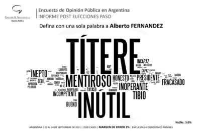 "Títere" y "maléfica": los duros calificativos sobre Alberto y Cristina