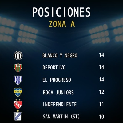 Posiciones de las tres zonas del fútbol regional