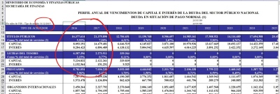 Prat-Gay sobre Cristina Kirchner: “Cuando tenía la lapicera dejó una deuda por US$86.000 millones”