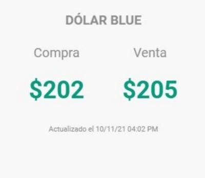 Sin control: el dólar blue cerró con un nuevo récord histórico