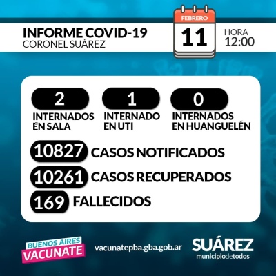 El municipio publicó un confuso cuadro sobre los casos de Covid