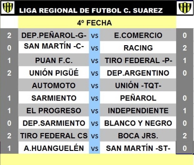 Se jugó la fecha de los clásicos en la Liga Regional