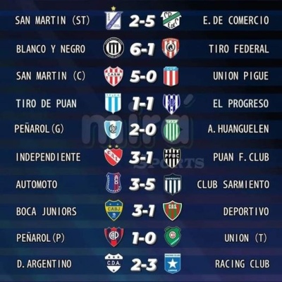 Resultados de la Liga Regional y zonas para la Liguilla