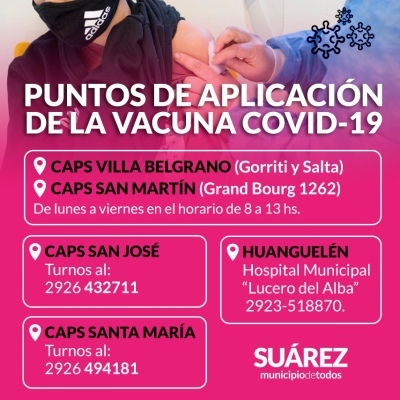 Puntos de aplicación de la vacuna Covid-19