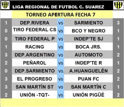 Los resultados de Primera de la Liga Regional de Fútbol