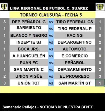 Los resultados del fútbol regional