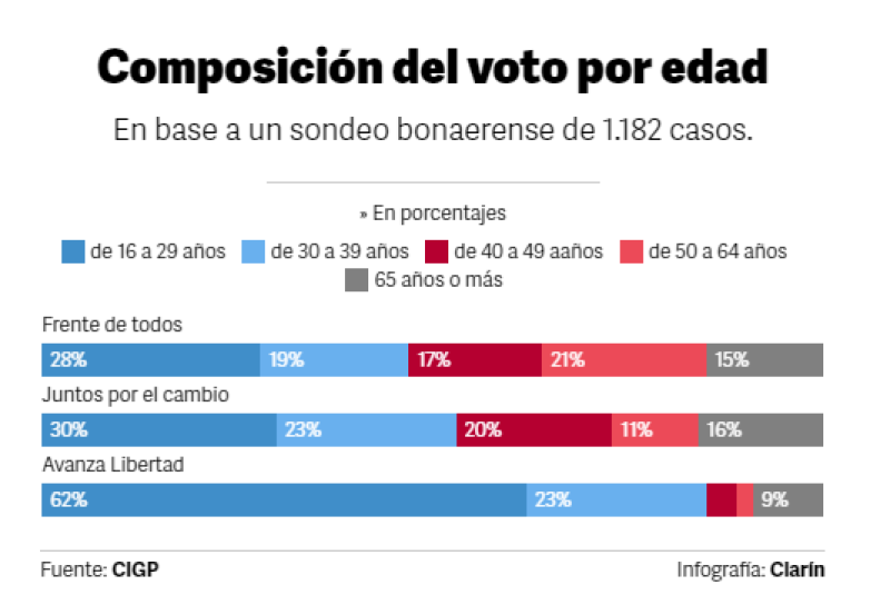 Sorpresa en una nueva encuesta electoral: José Luis Espert, a sólo un punto de Facundo Manes