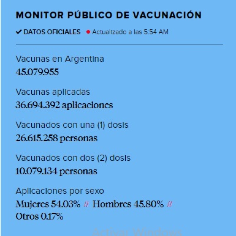 El gobierno tiene más de 8 millones de vacunas en reserva y sin aplicar todavía