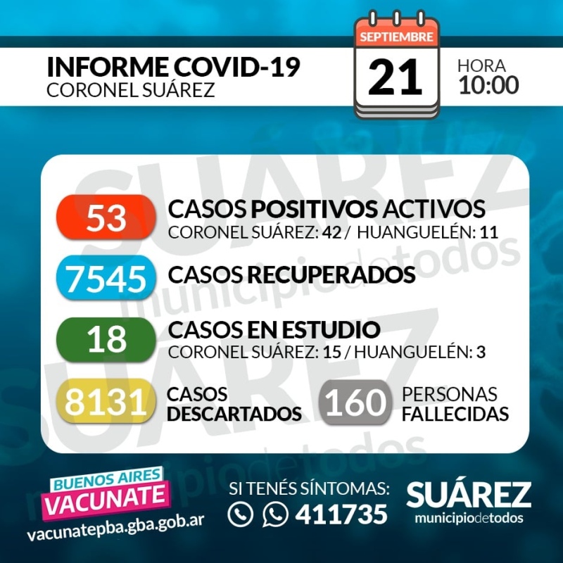 Pusieron fin a la pandemia pero se anunciaron 12 nuevos casos, hubo dos fallecidos y sigue habiendo casos activos: 53