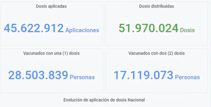 Vacunas en la heladera: hay más de 6 millones de dosis sin aplicar a días de las PASO y en medio del avance de la variante De