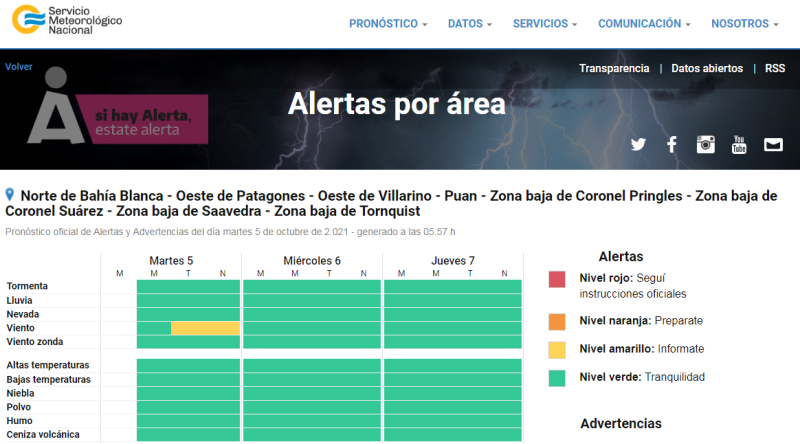 Alerta por vientos fuertes del sector sur por la tarde y la noche