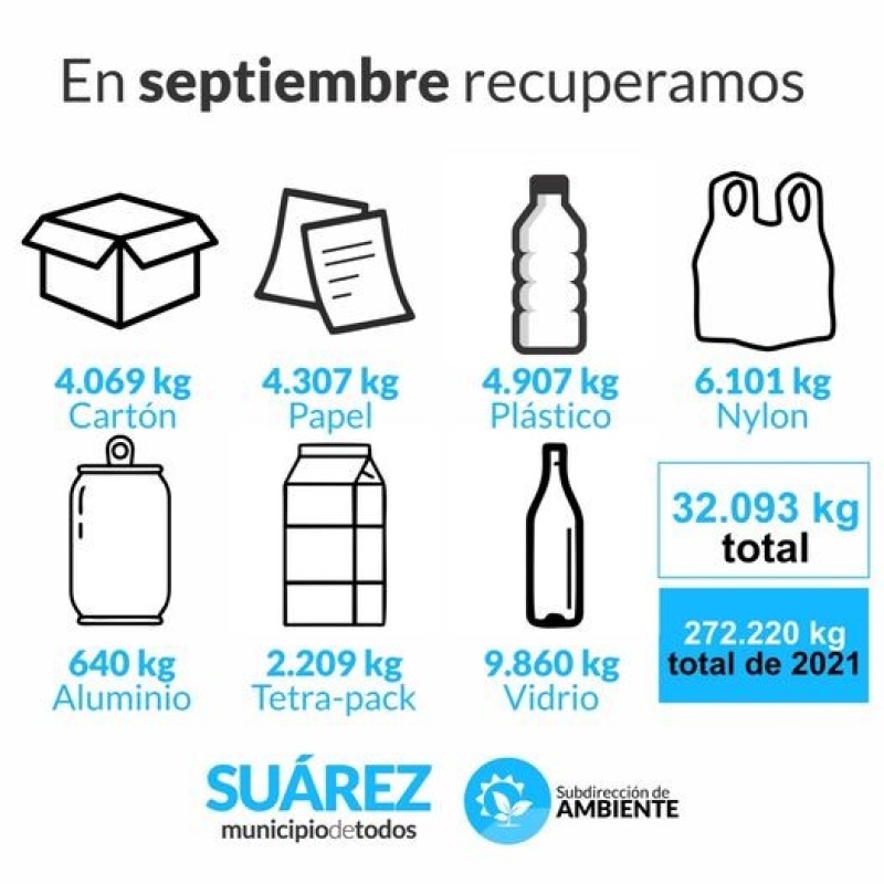 Venta de reciclado