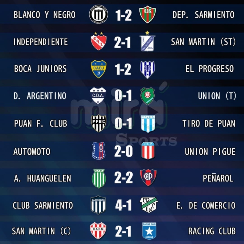 Resultados de la anteúltima fecha de la Liga Regional