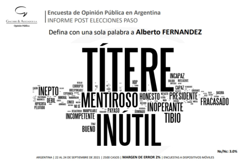 ”Títere” y ”maléfica”: los duros calificativos sobre Alberto y Cristina