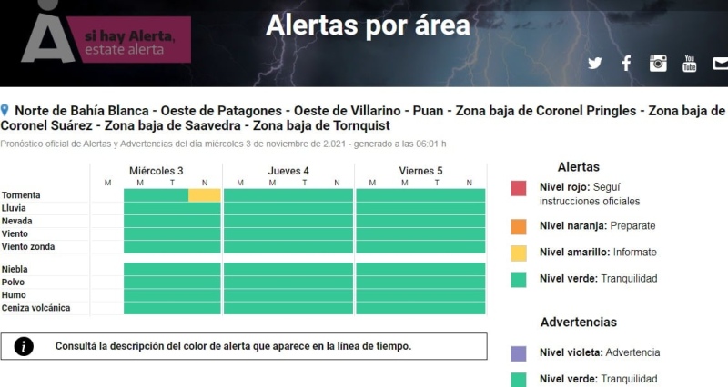 Alerta amarillo por tormentas