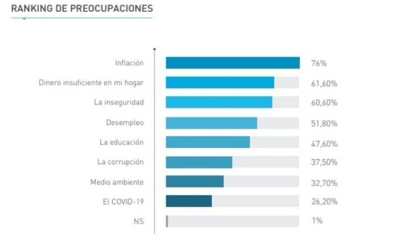 La encuesta que inquieta a todos y que marca cómo piensa el electorado más difícil de convencer