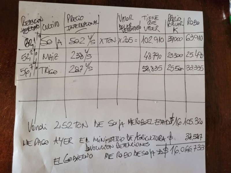 Viral: el cálculo de un productor rural sobre lo que le “robó” el Estado