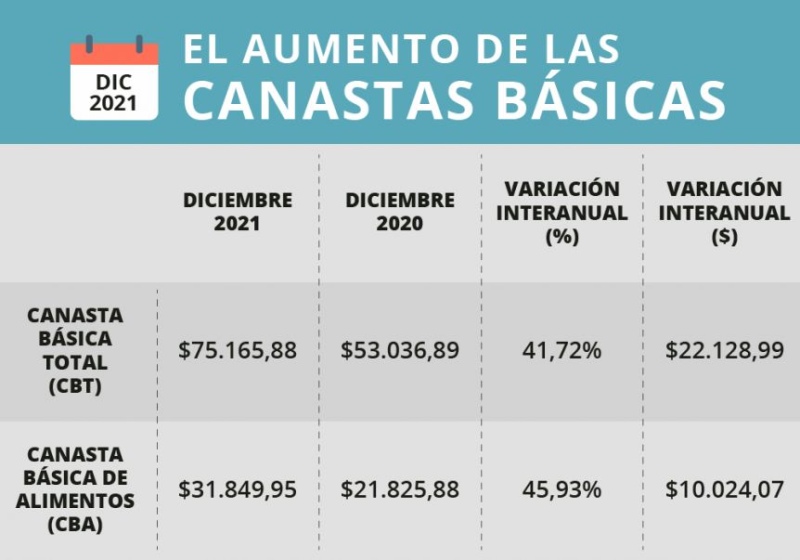 Inflación sin techo en el Conurbano, un problema no resuelto que castiga a los salarios