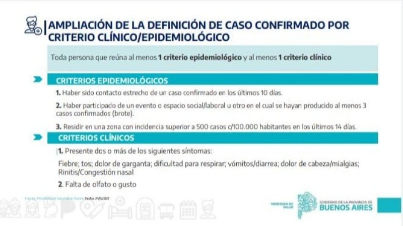 COVID-19: ¿cómo funcionan los nuevos criterios para saber si alguien es positivo?