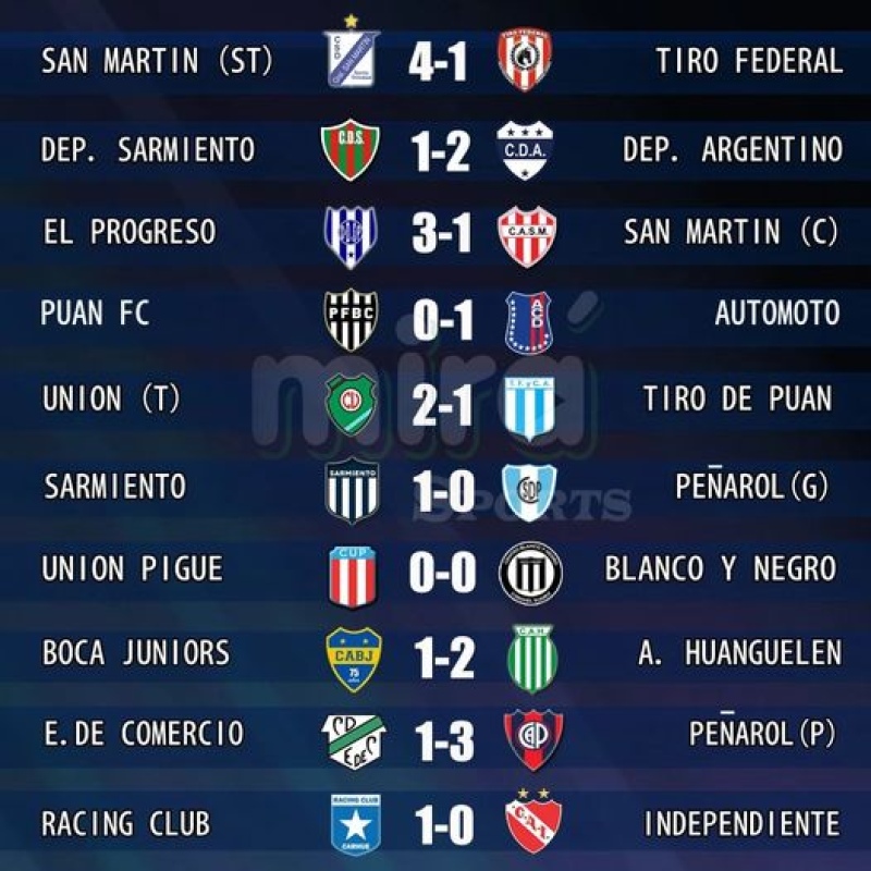 Resultados del fútbol regional