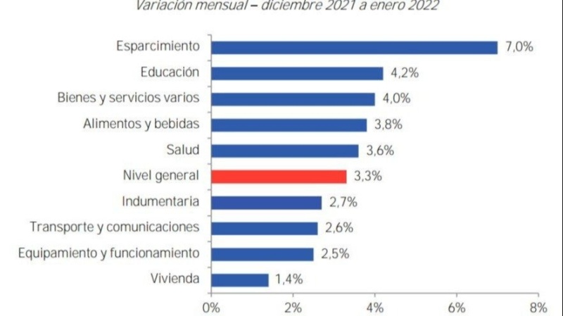 Prevén una aceleración de la inflación durante este año respecto de 2021