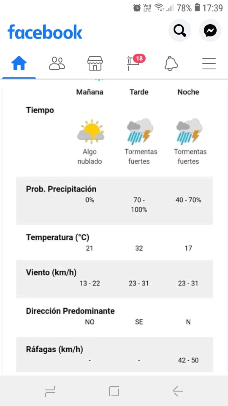 Alerta por tormentas fuertes