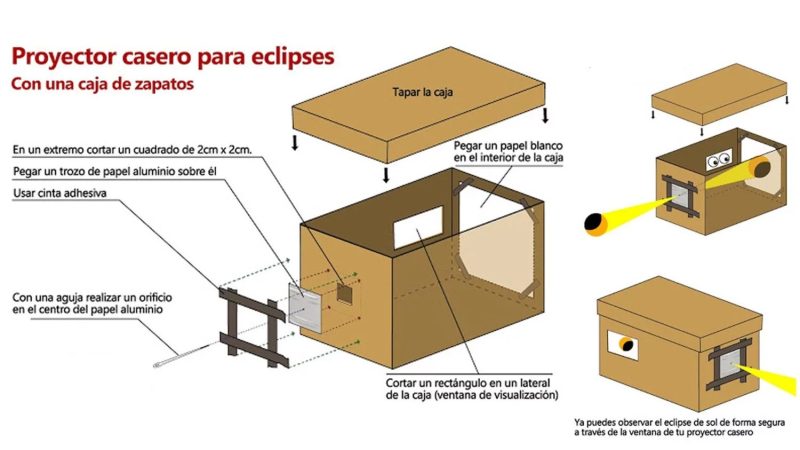 Eclipse solar de abril: Cuándo y cómo podrá verse el asombroso fenómeno