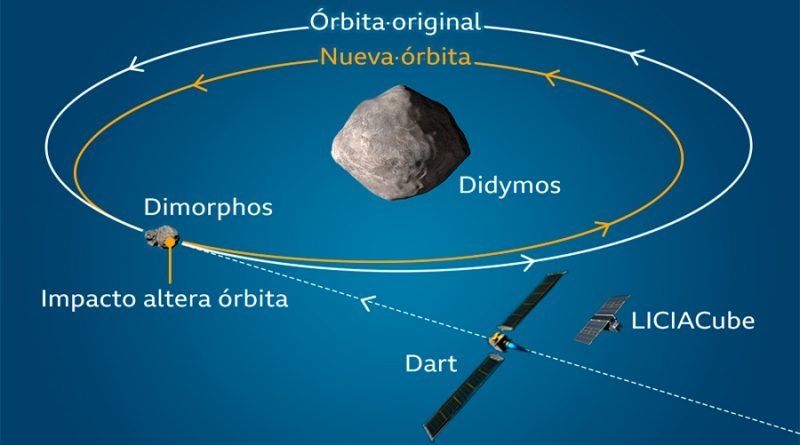 Histórico: intentarán desviar un asteroide y se podrá seguir en vivo