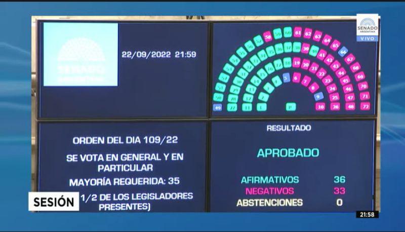 Senado de la Nación: media sanción a la reforma de la Corte Suprema de Justicia