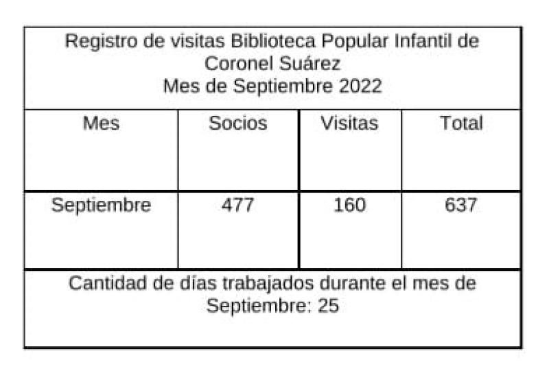 Información de la Biblioteca Popular Infantil