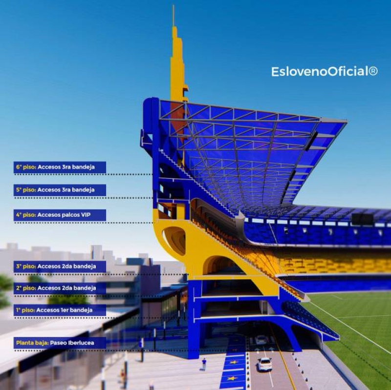 En qué situación se encuentra hoy el Proyecto Bombonera 360 de Boca Juniors y la inminente obra que “cambiará al club”