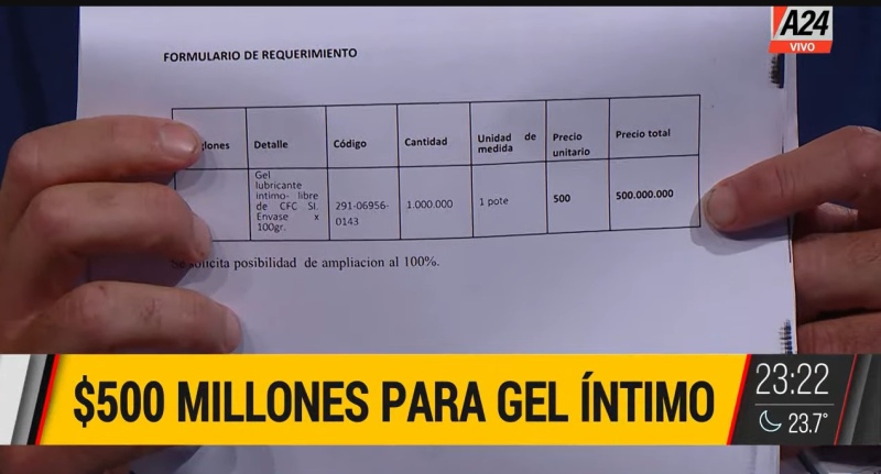 Insólito: la Provincia gastará $ 500 millones en “geles íntimos” para el sexo anal