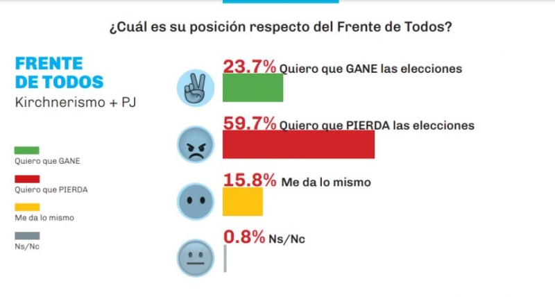 Cuestión de imagen: los mejores posicionados en la carrera electoral