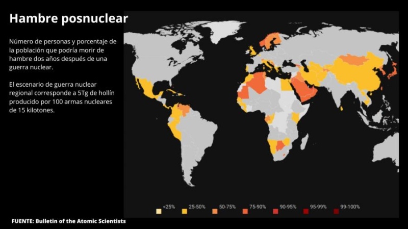 Oscuridad, frío extremo, hambruna y muertes por millones: así sería el ”invierno nuclear”