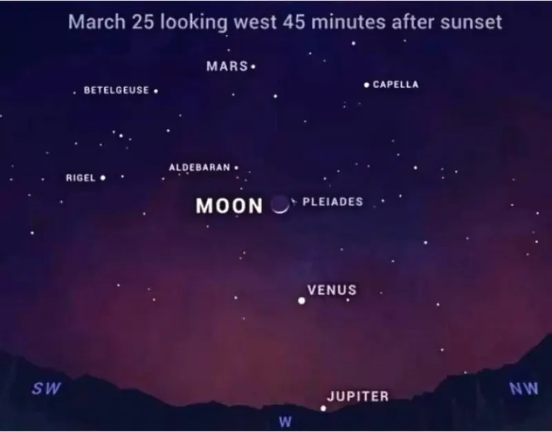  Probablemente necesitará binoculares, o incluso un telescopio, para ver Urano.