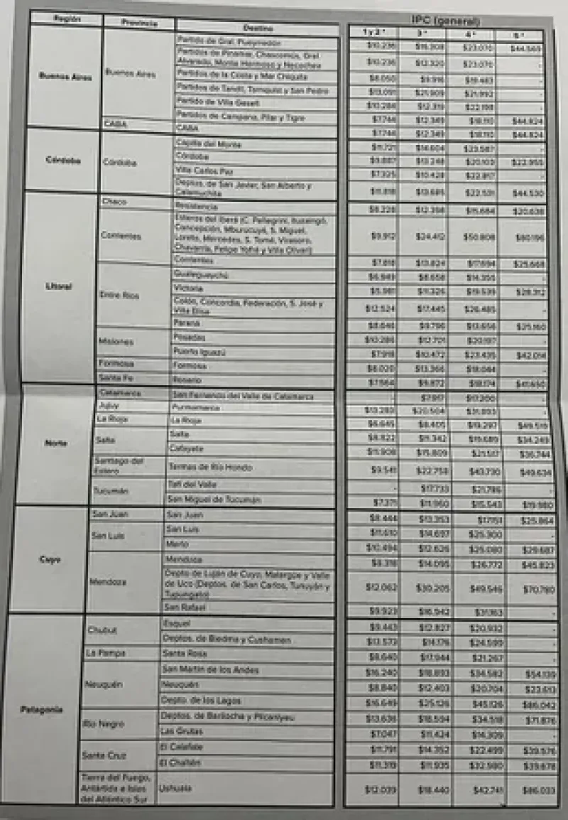 PREVIAJE 4: La lista de precios de hoteles que estarán en el programa