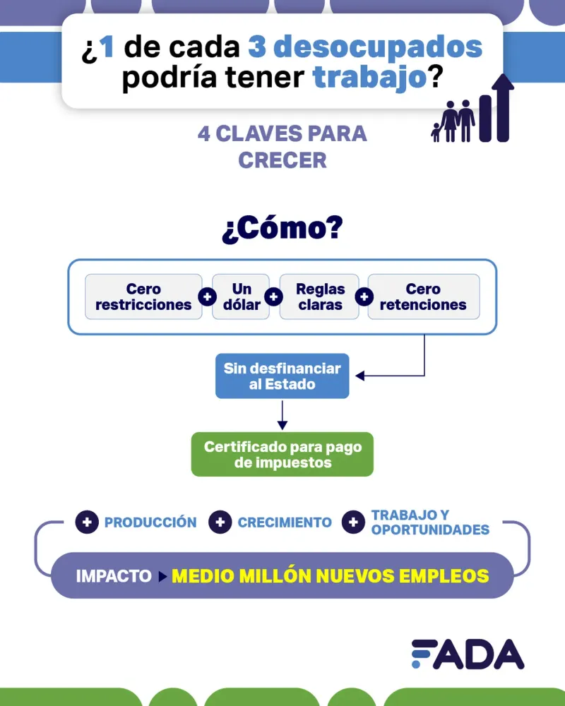 El campo podría dar empleo a un tercio de los desocupados, según un proyecto presentado en Diputados