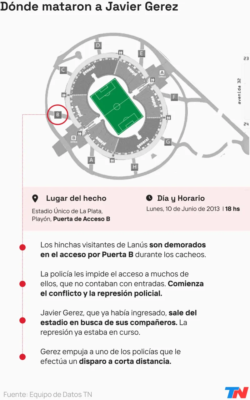 El fútbol sin hinchas visitantes cumple 10 años: la muerte que cambió la máxima pasión de los argentinos