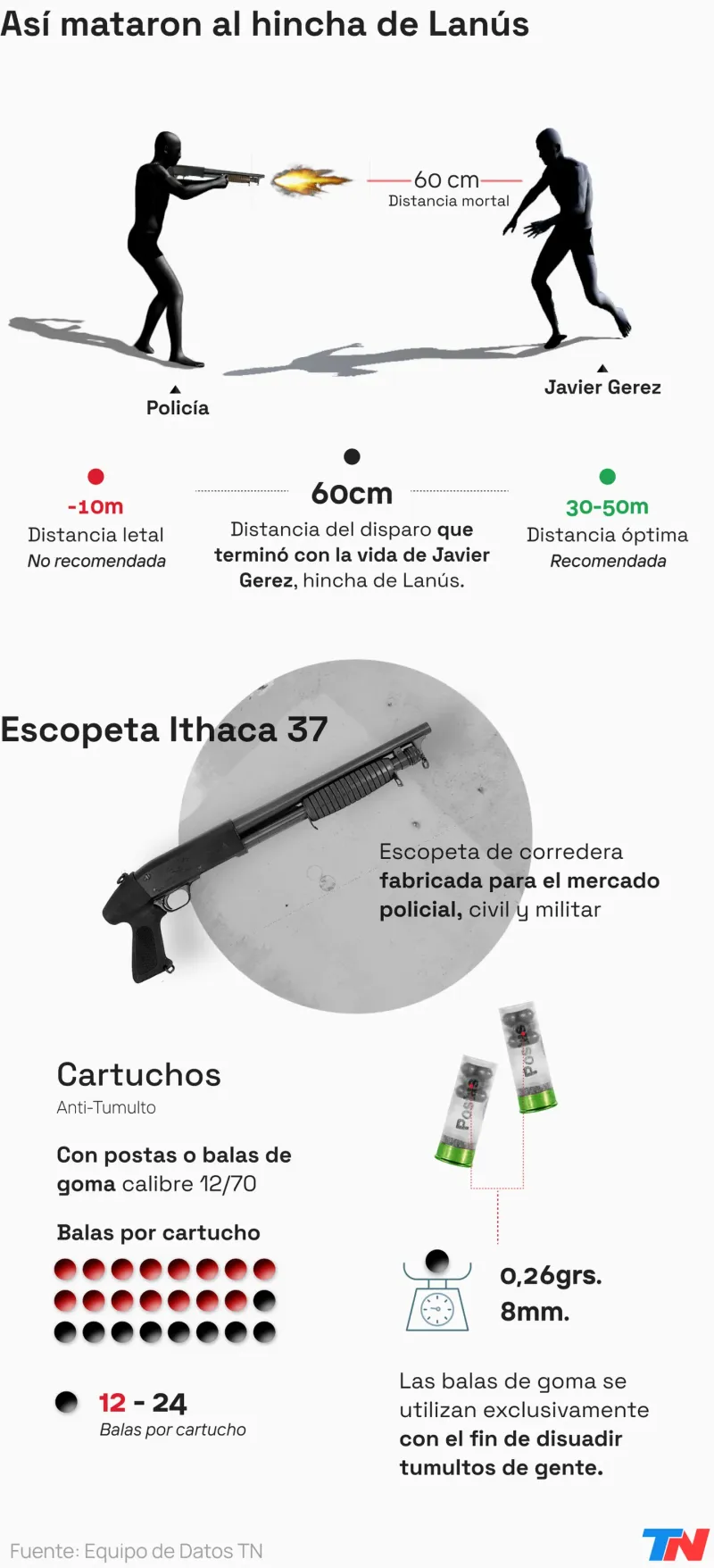 El fútbol sin hinchas visitantes cumple 10 años: la muerte que cambió la máxima pasión de los argentinos