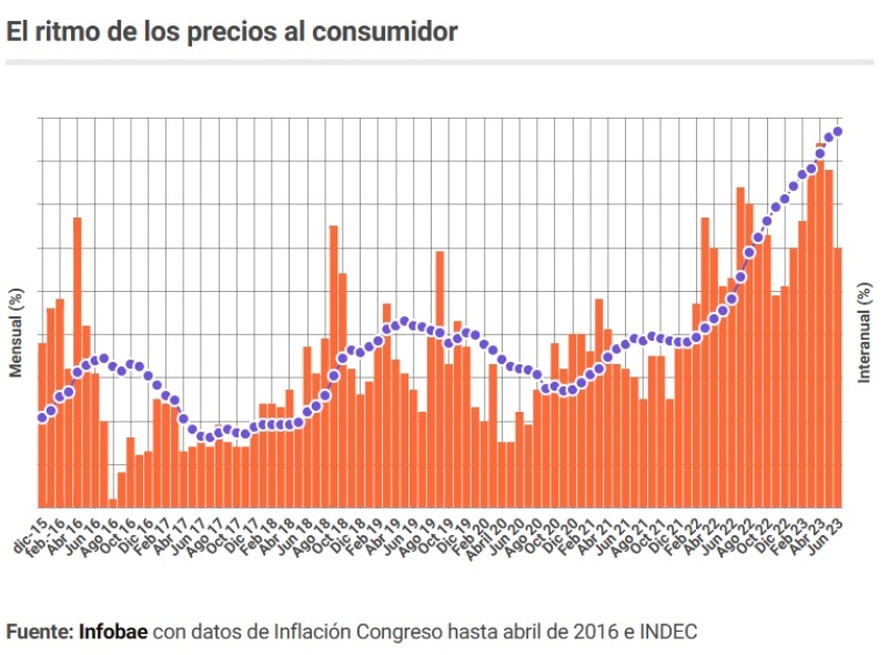 Por qué el dólar libre dio un nuevo salto y se acercó por primera vez a la barrera de los 600 pesos