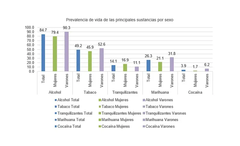  (Fuente: Sedronar)