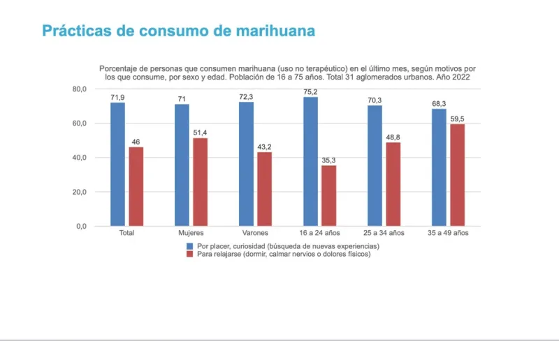  (Fuente: Sedronar)