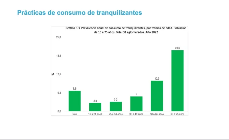  (Fuente: Sedronar)