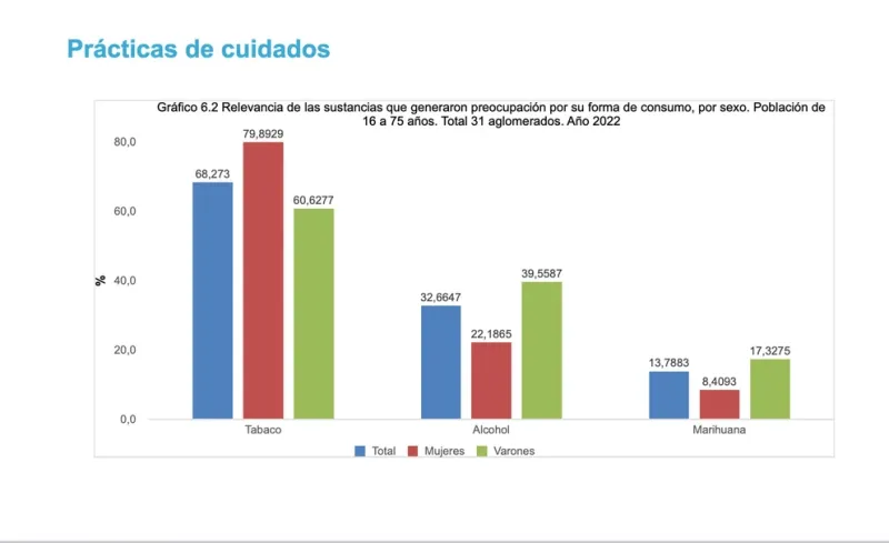  (Fuente: Sedronar)