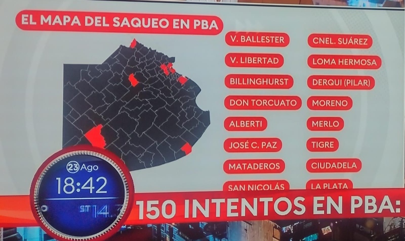 En TN incluyeron a Coronel Suárez entre las ciudades con saqueos